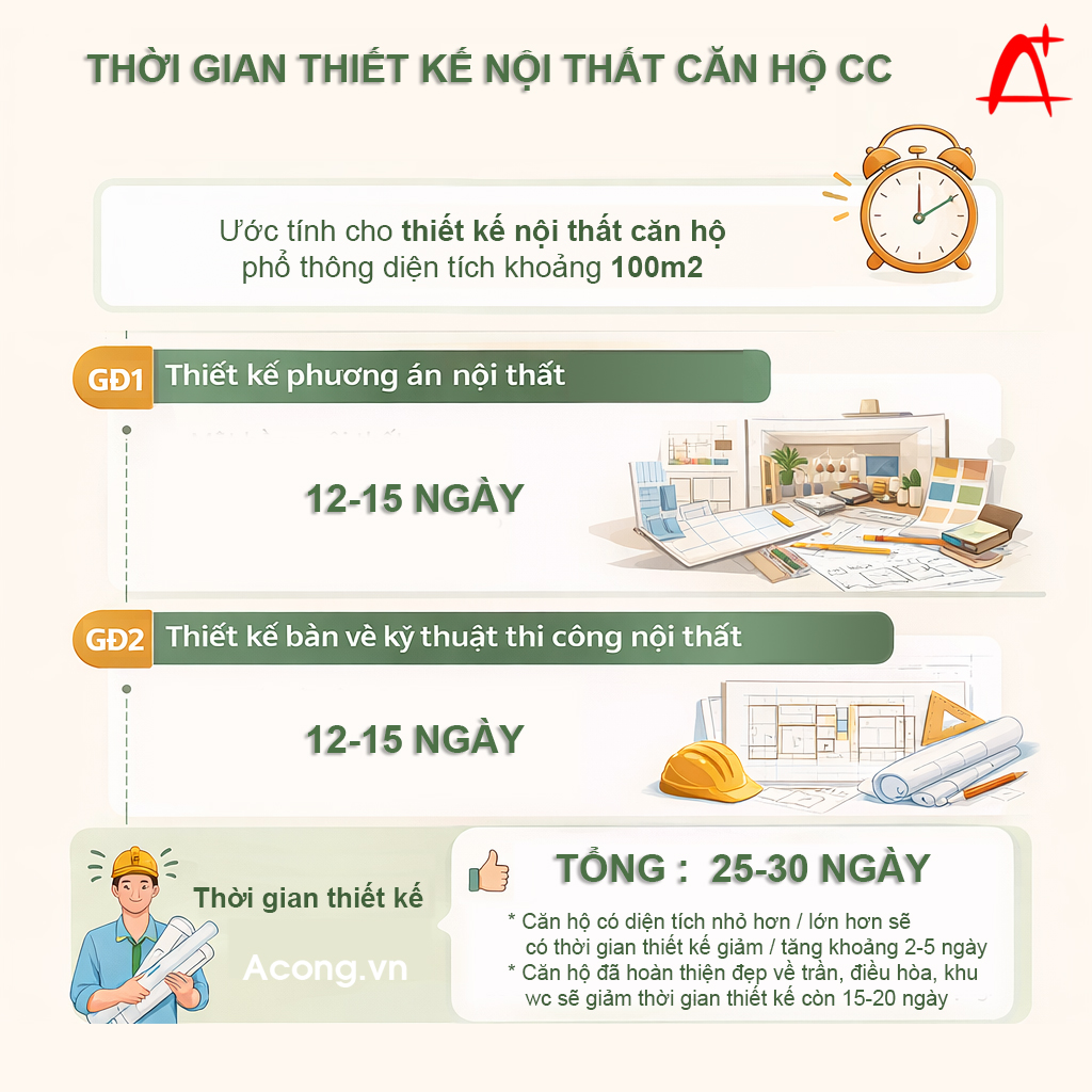 Thời gian thiết kế nội thất căn hộ chung cư